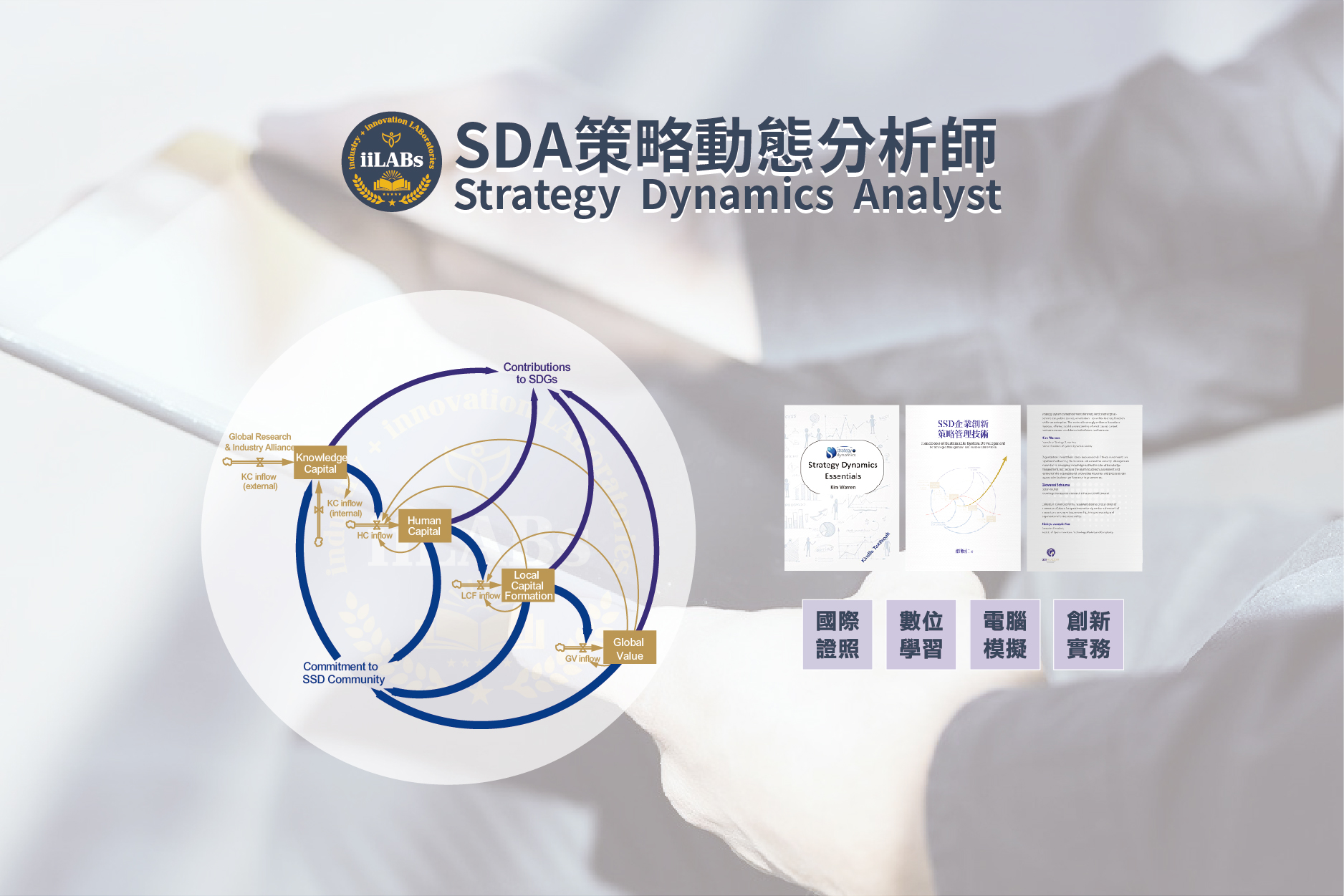 SDA策略動態分析師認證班，確定開班！團報優惠！最後報名階段！